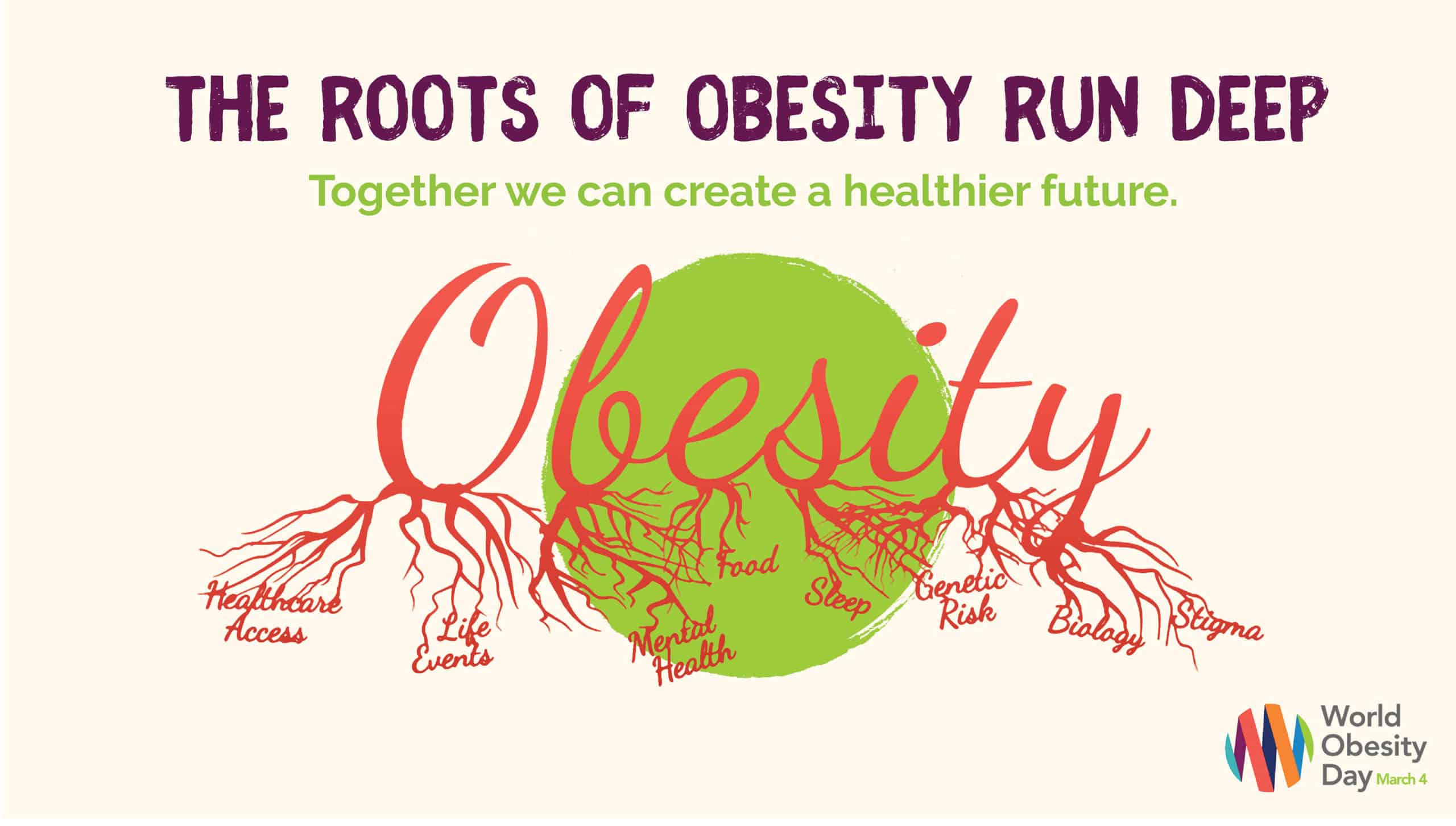 World Obesity Day